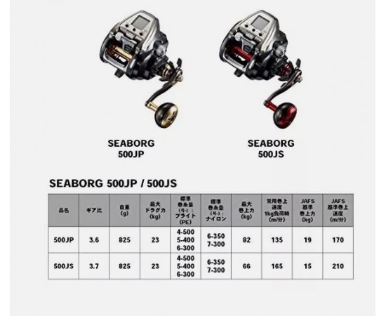 DAIWA SEABORG 500 19 SEABORG 500JP RIGHT